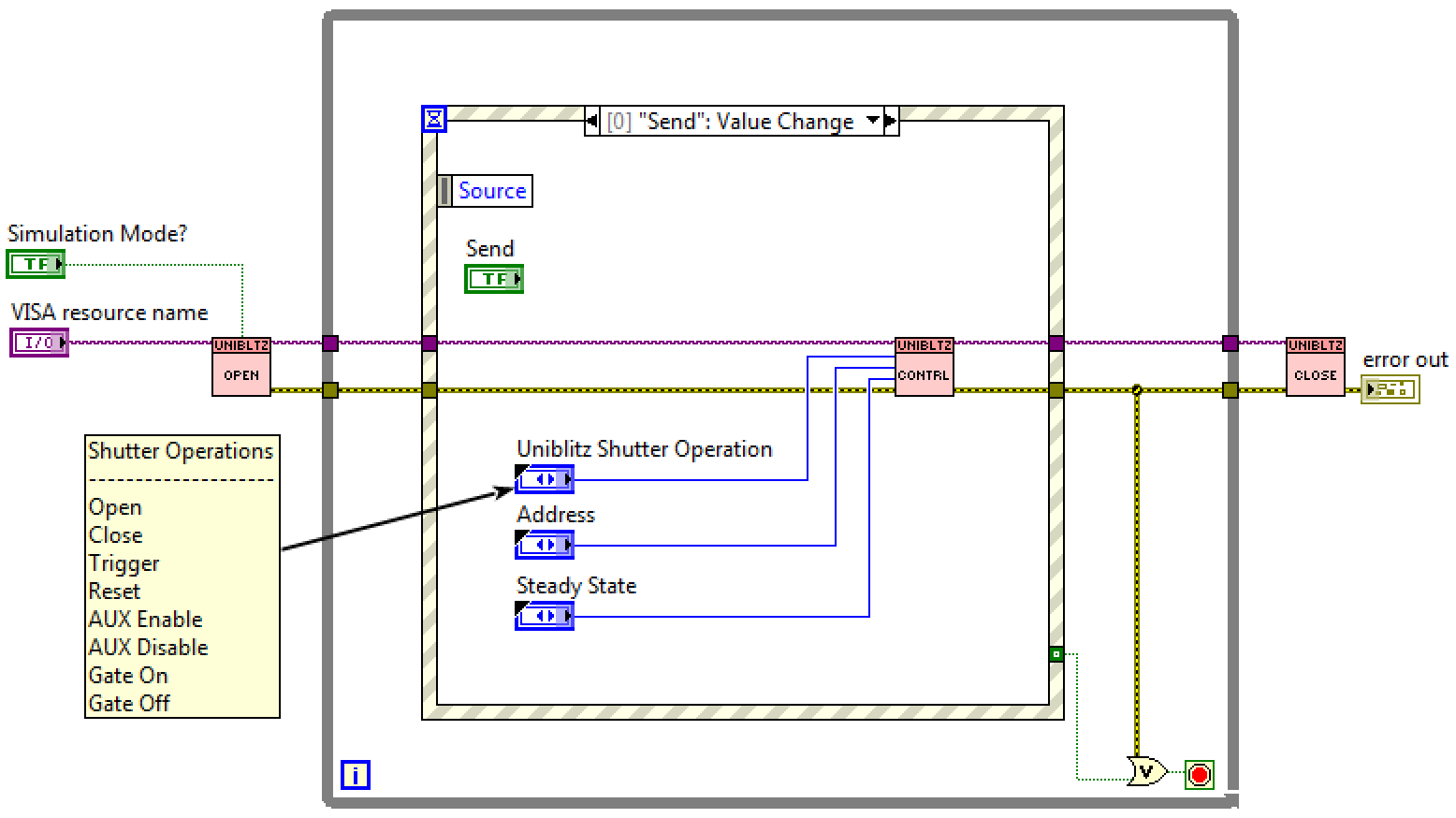 serial time out labview vi